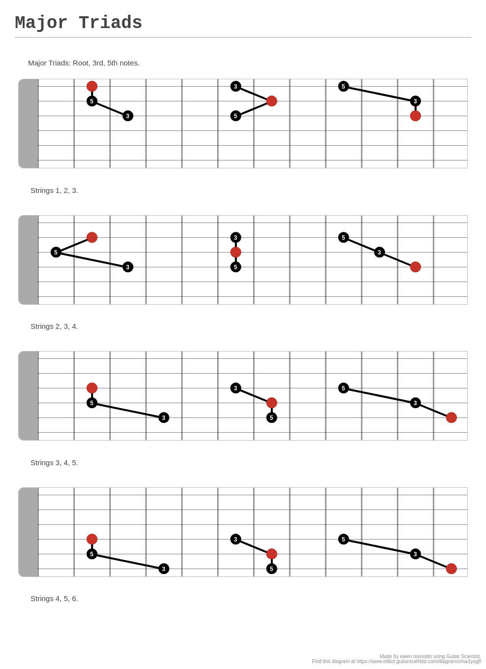 Major Triads A Fingering Diagram Made With Guitar Scientist