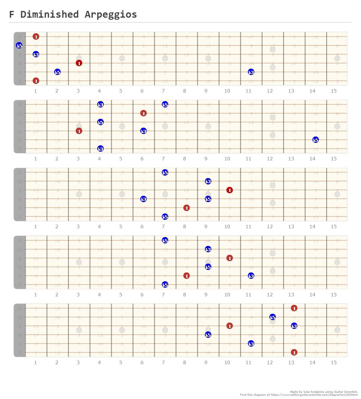 E Diminished Arpeggios A Fingering Diagram Made With Guitar Scientist