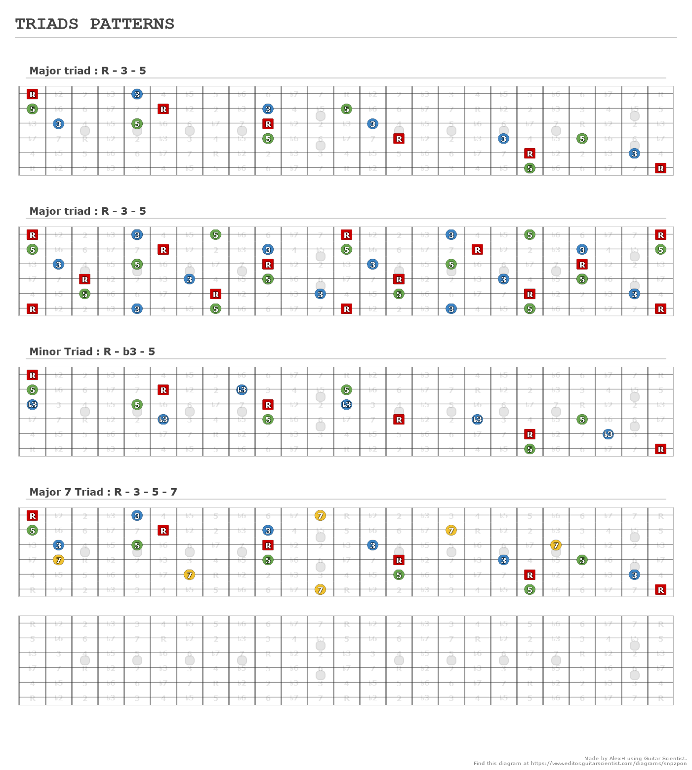 Triads Patterns A Fingering Diagram Made With Guitar Scientist