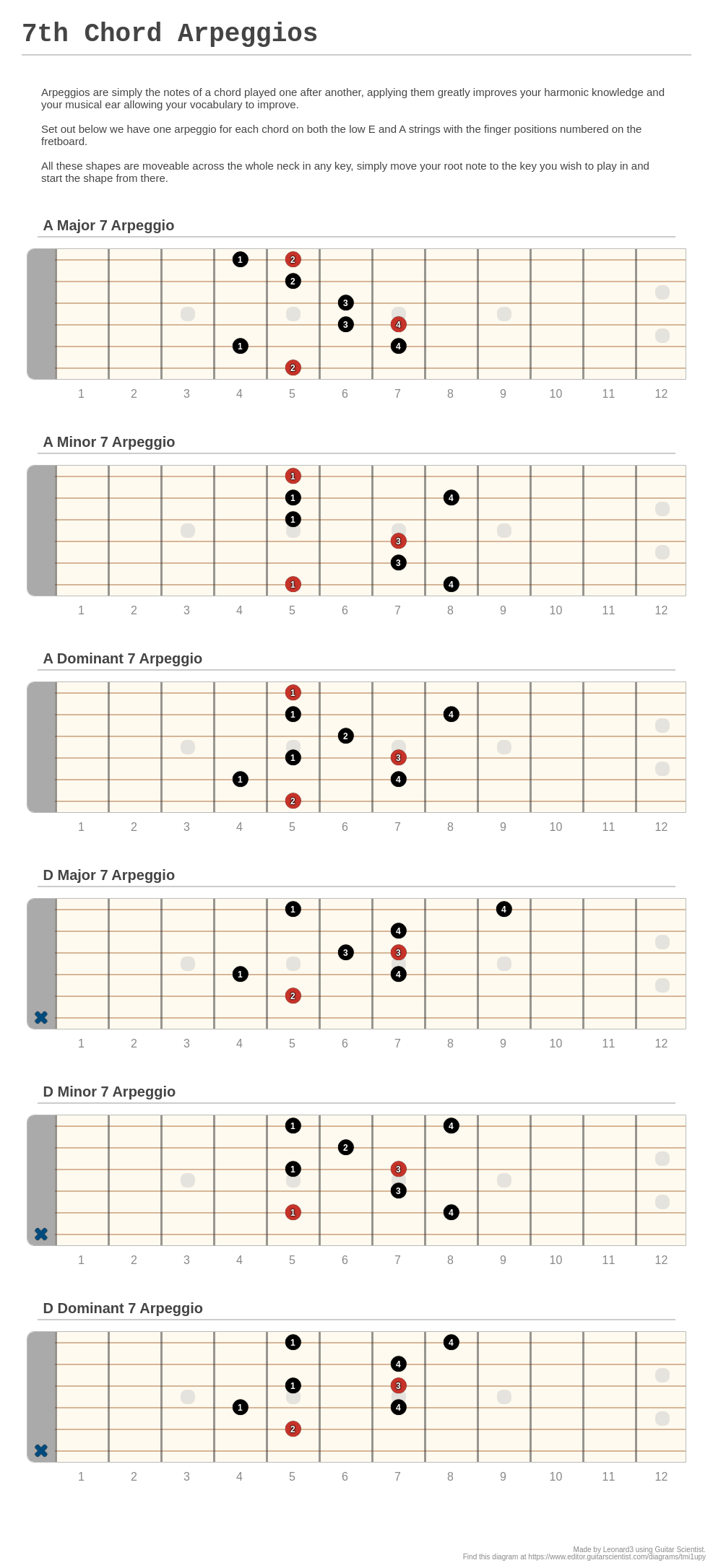 Th Chord Arpeggios A Fingering Diagram Made With Guitar Scientist