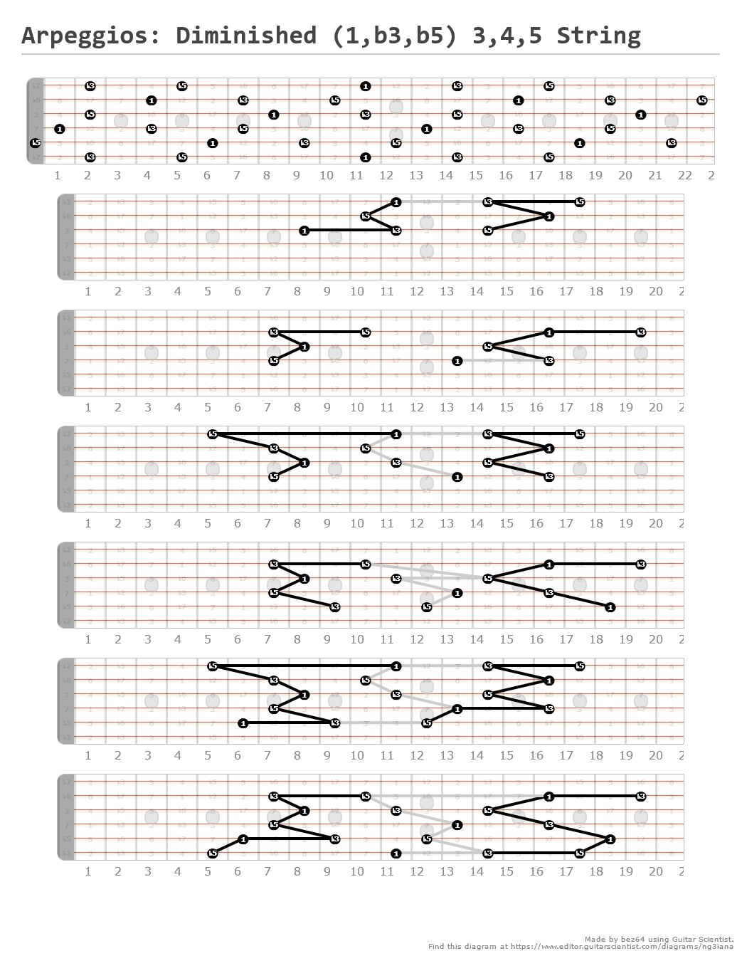 Arpeggios Minor B String A Fingering Diagram Made With Guitar Scientist