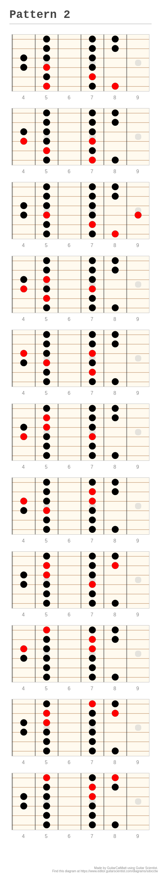 Pattern A Fingering Diagram Made With Guitar Scientist