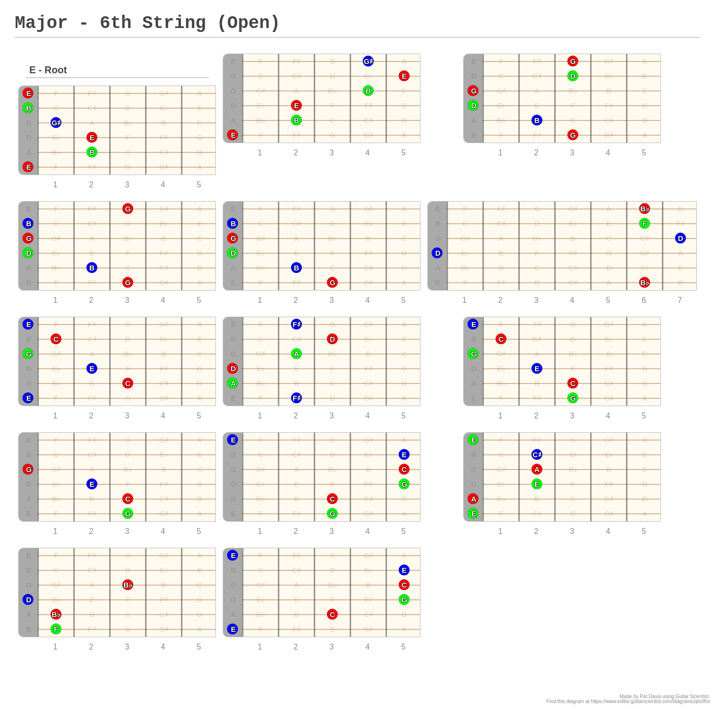 Major Th String Open A Fingering Diagram Made With Guitar Scientist