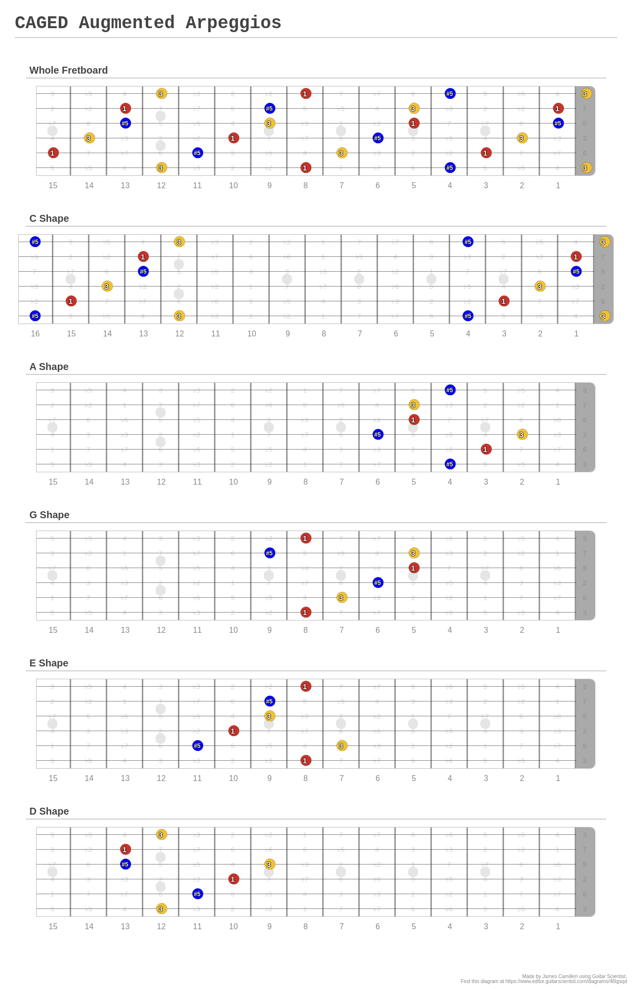 Caged Augmented Arpeggios A Fingering Diagram Made With Guitar Scientist