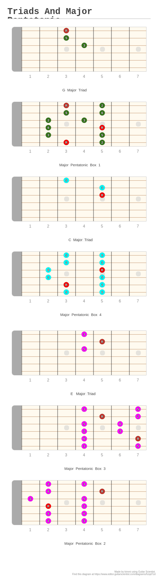 Triads And Major Pentatonic A Fingering Diagram Made With Guitar Scientist