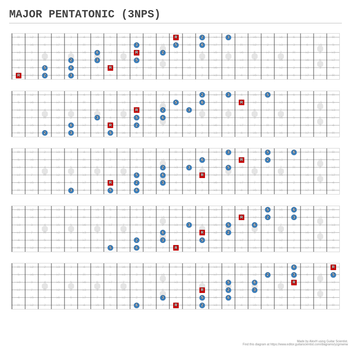 Major Pentatonic Nps A Fingering Diagram Made With Guitar Scientist