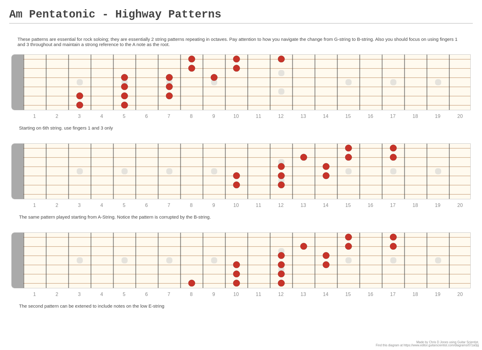 Am Pentatonic Highway Patterns A Fingering Diagram Made With Guitar Scientist