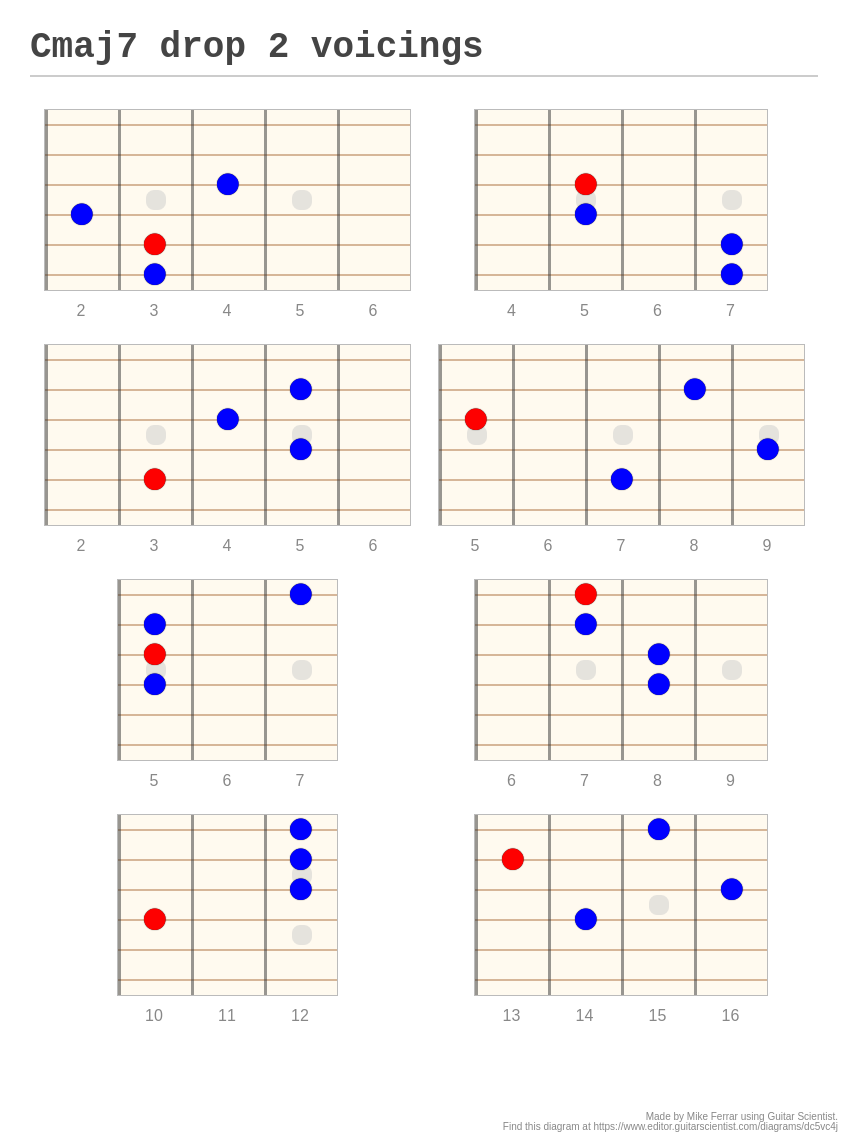 Cmaj Drop Voicings A Fingering Diagram Made With Guitar Scientist