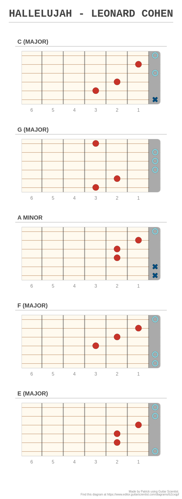 HALLELUJAH LEONARD COHEN A Fingering Diagram Made With Guitar Scientist