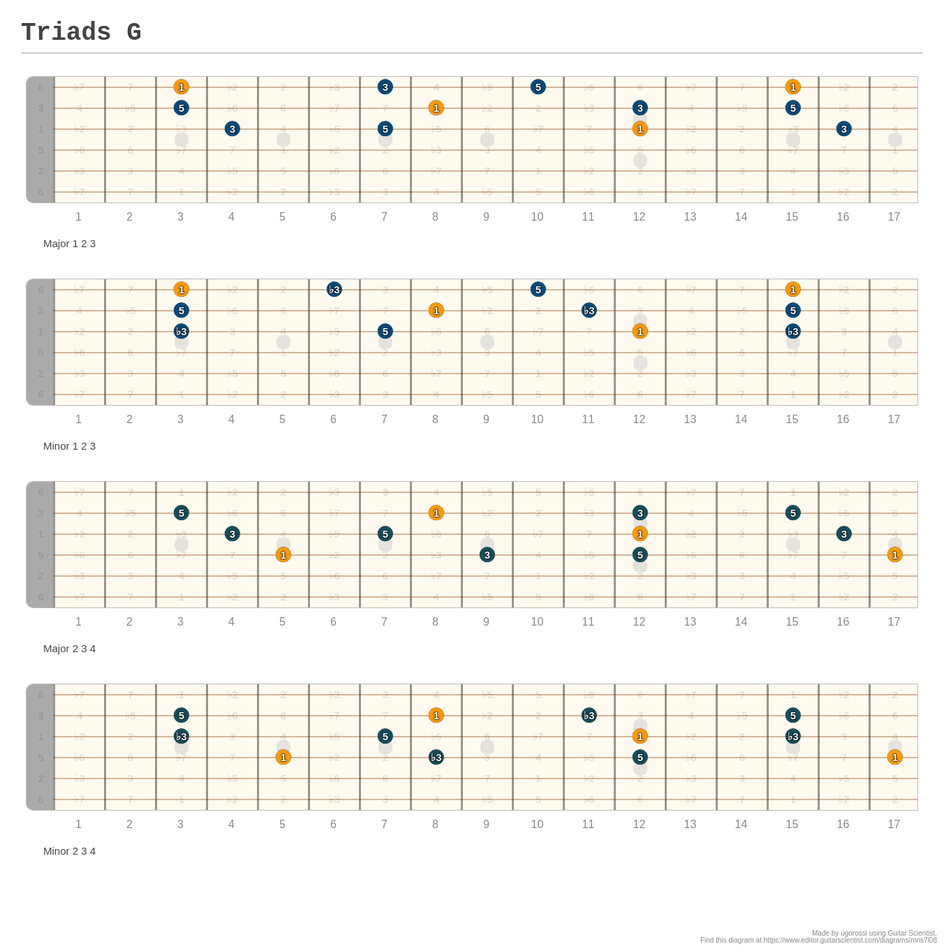 Triads G A Fingering Diagram Made With Guitar Scientist