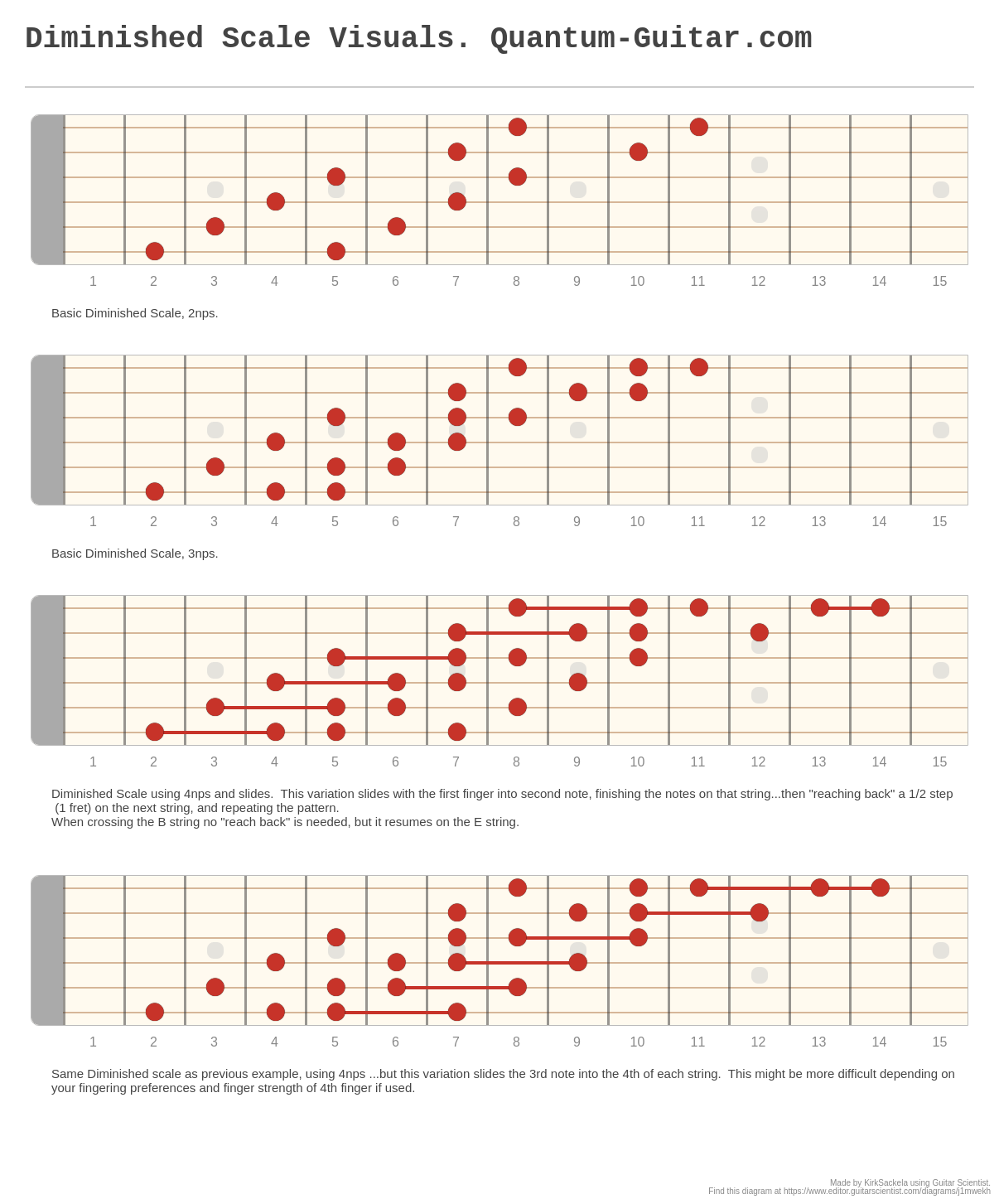 Diminished Scale Visuals Quantum Guitar A Fingering Diagram Made