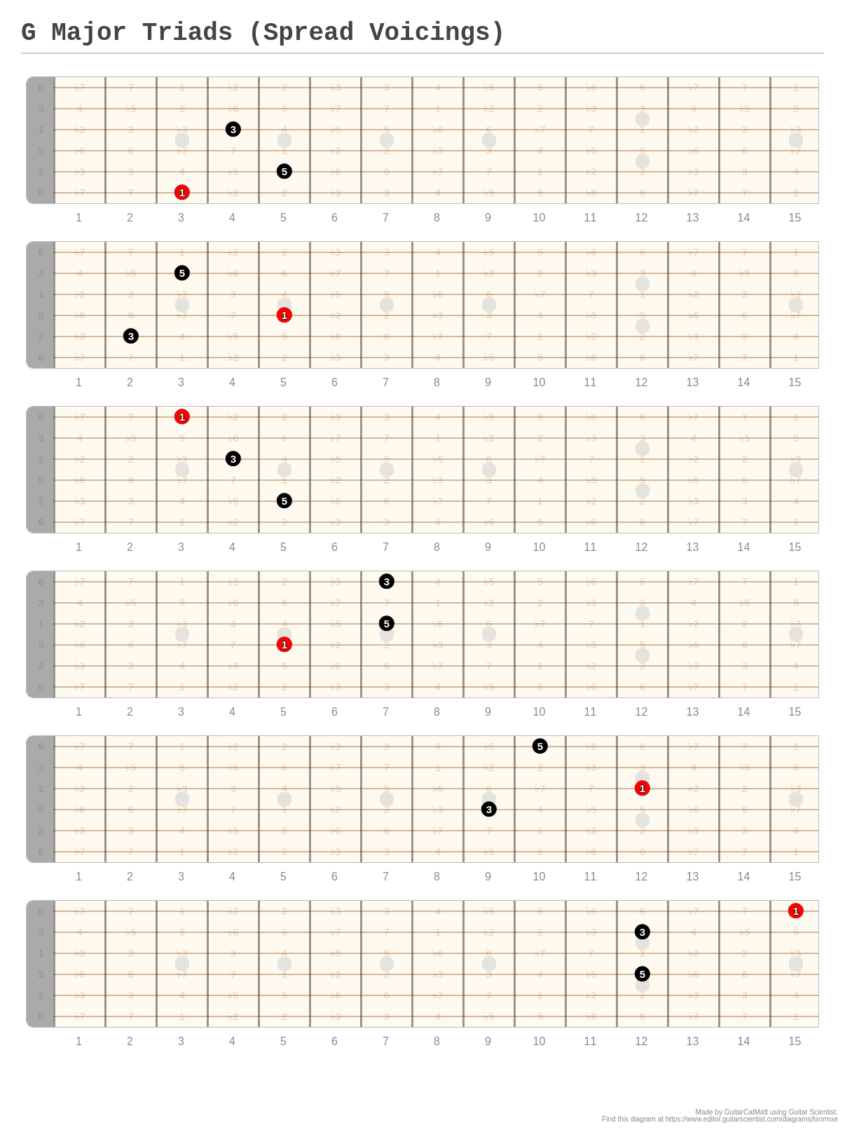 G Major Triads Spread Voicings A Fingering Diagram Made With Guitar Scientist