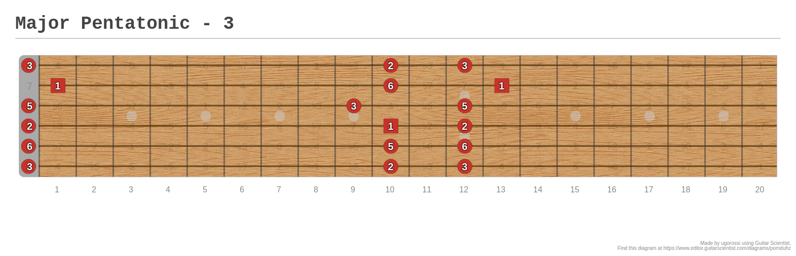 Major Pentatonic A Fingering Diagram Made With Guitar Scientist