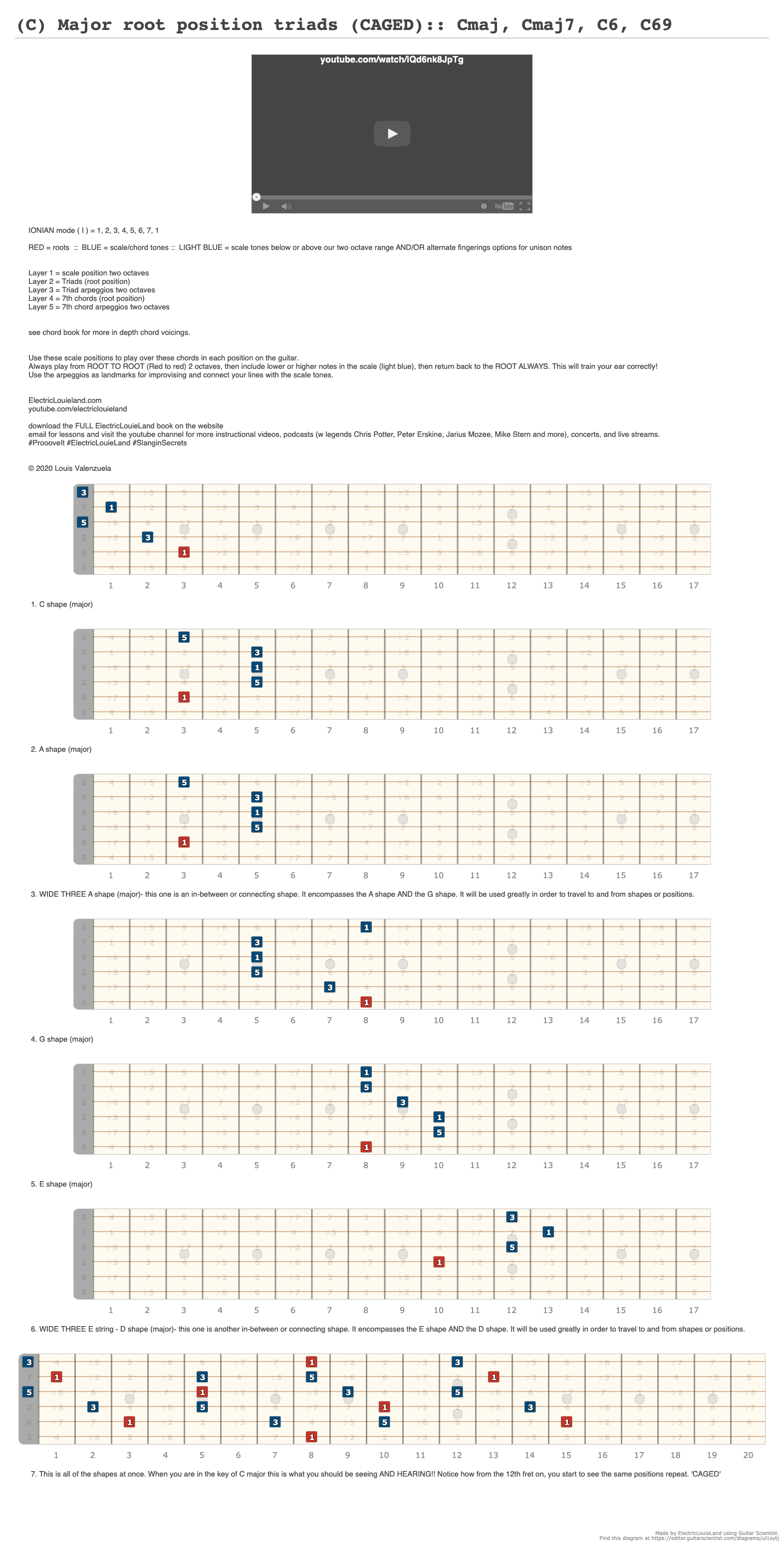 C Major Root Position Triads CAGED Cmaj Cmaj7 C6 C69 A