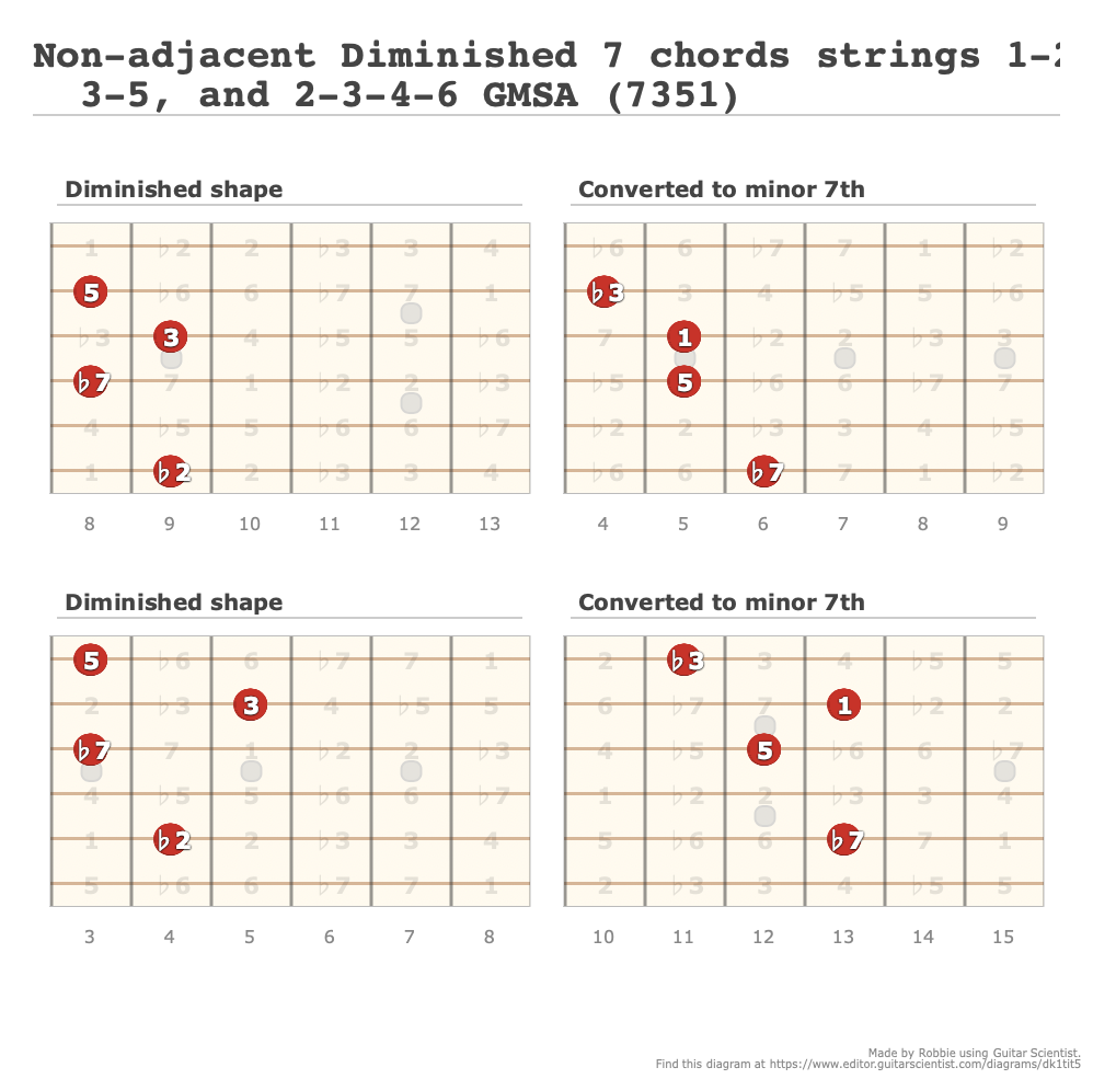 Non Adjacent 3rd Inv Diminished Shapes To Minor 7 Strings 1 2 3 5 And