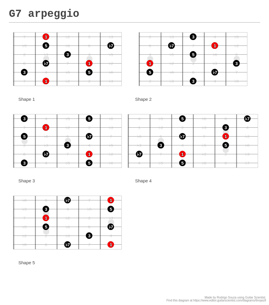 G Arpeggio A Fingering Diagram Made With Guitar Scientist