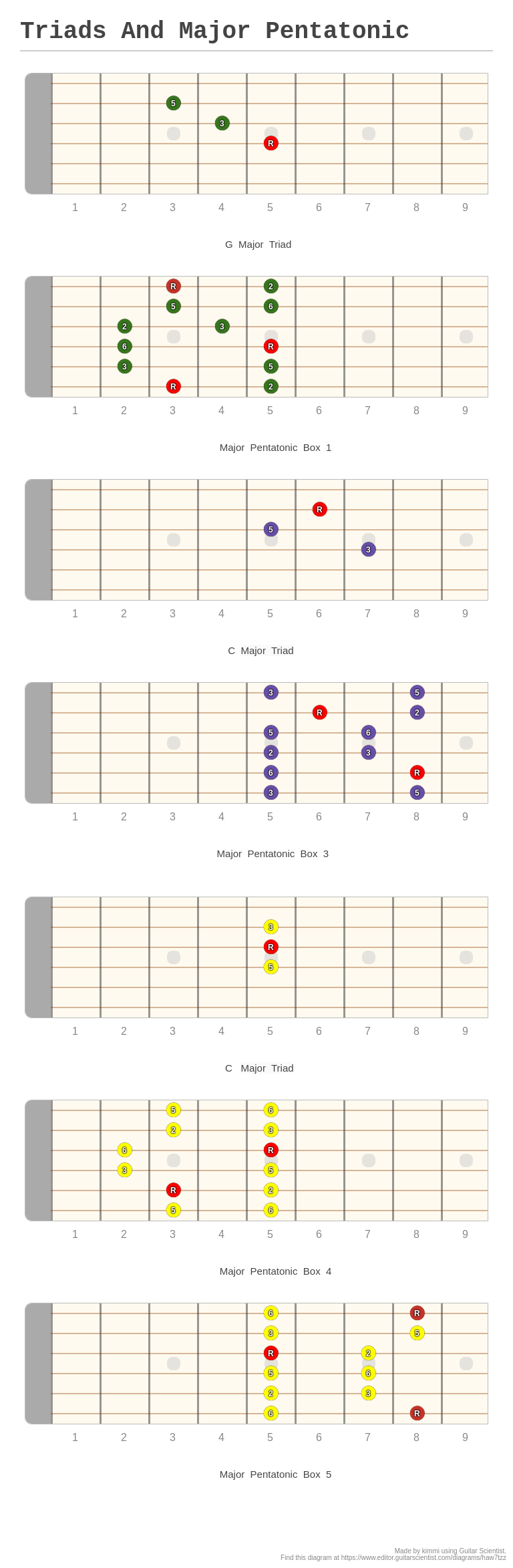 Triads And Major Pentatonic A Fingering Diagram Made With Guitar