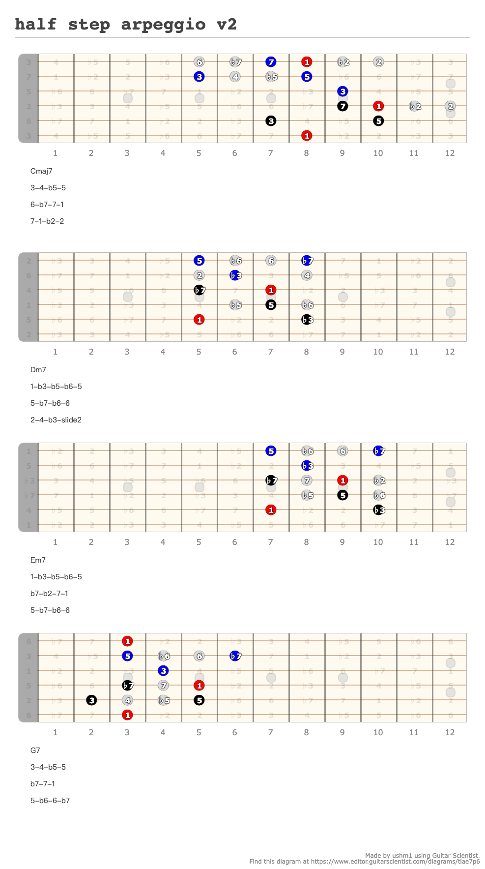 Half Step Arpeggio A Fingering Diagram Made With Guitar Scientist