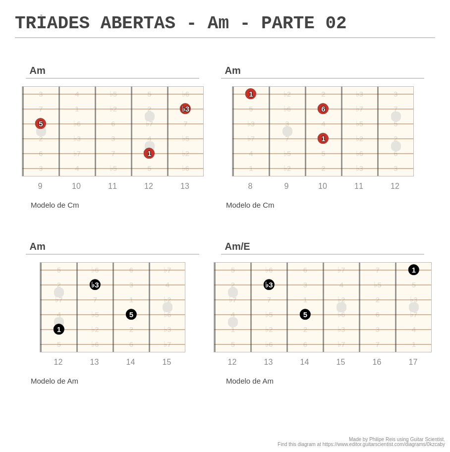 TRÍADES ABERTAS - Am - PARTE 02 - A fingering diagram made with Guitar ...