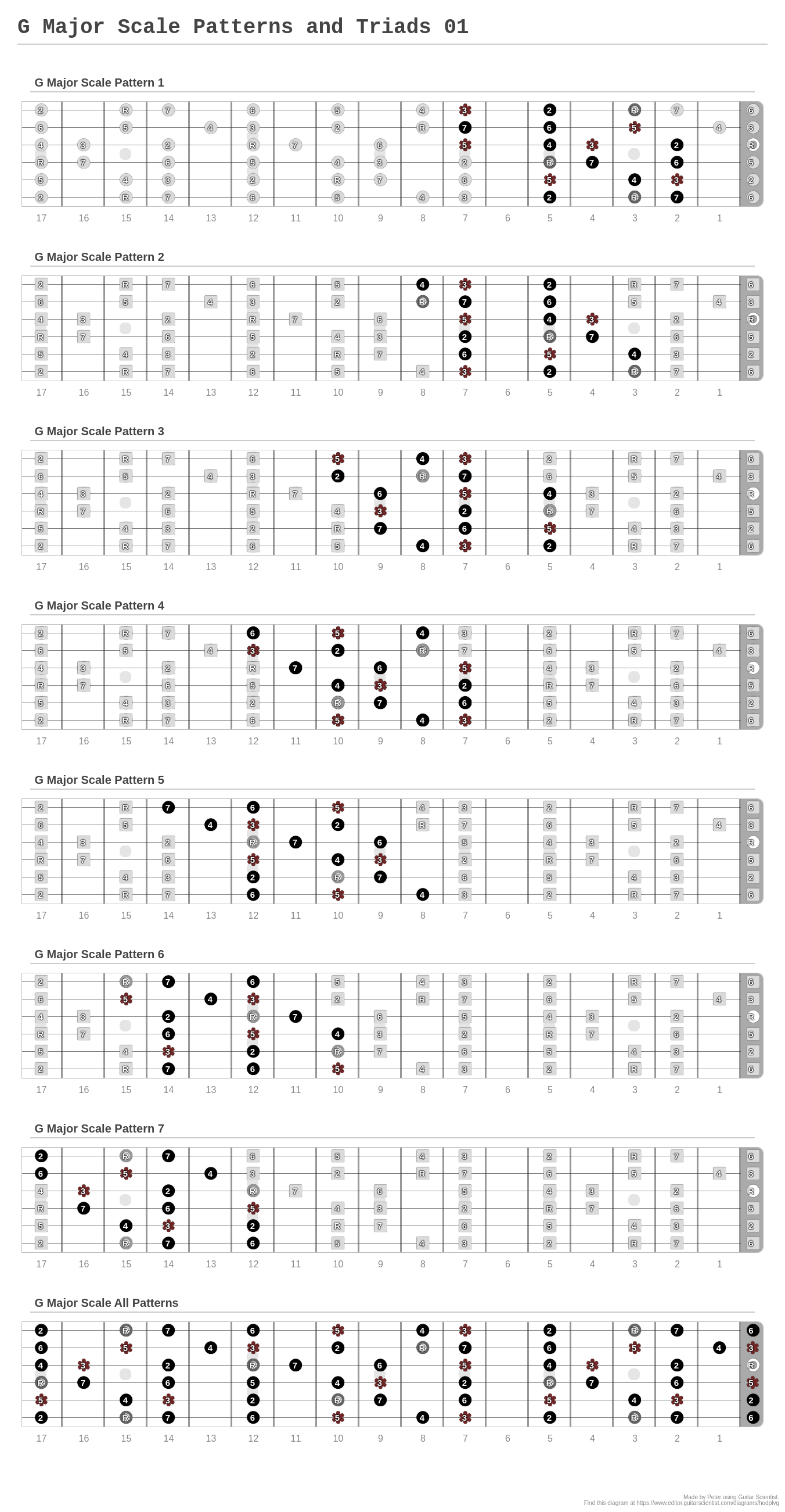 G Major Scale Patterns and Triads 01 - A fingering diagram made with ...