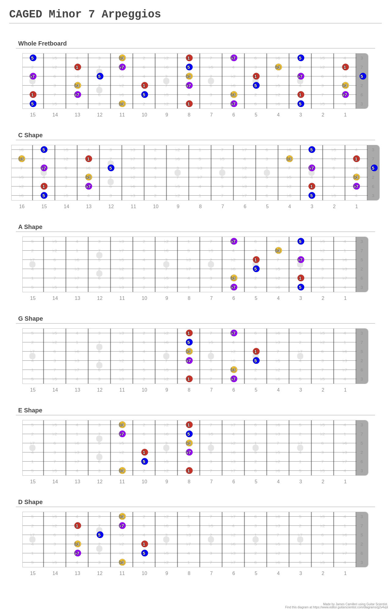 Caged Minor 7 Arpeggios A Fingering Diagram Made With Guitar Scientist 