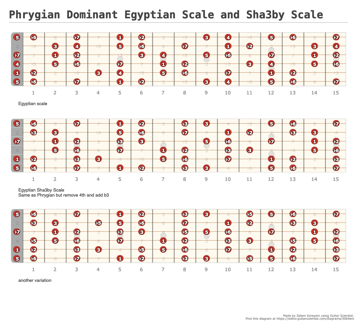 Phrygian Dominant Egyptian Scale and Sha3by Scale - A fingering diagram ...