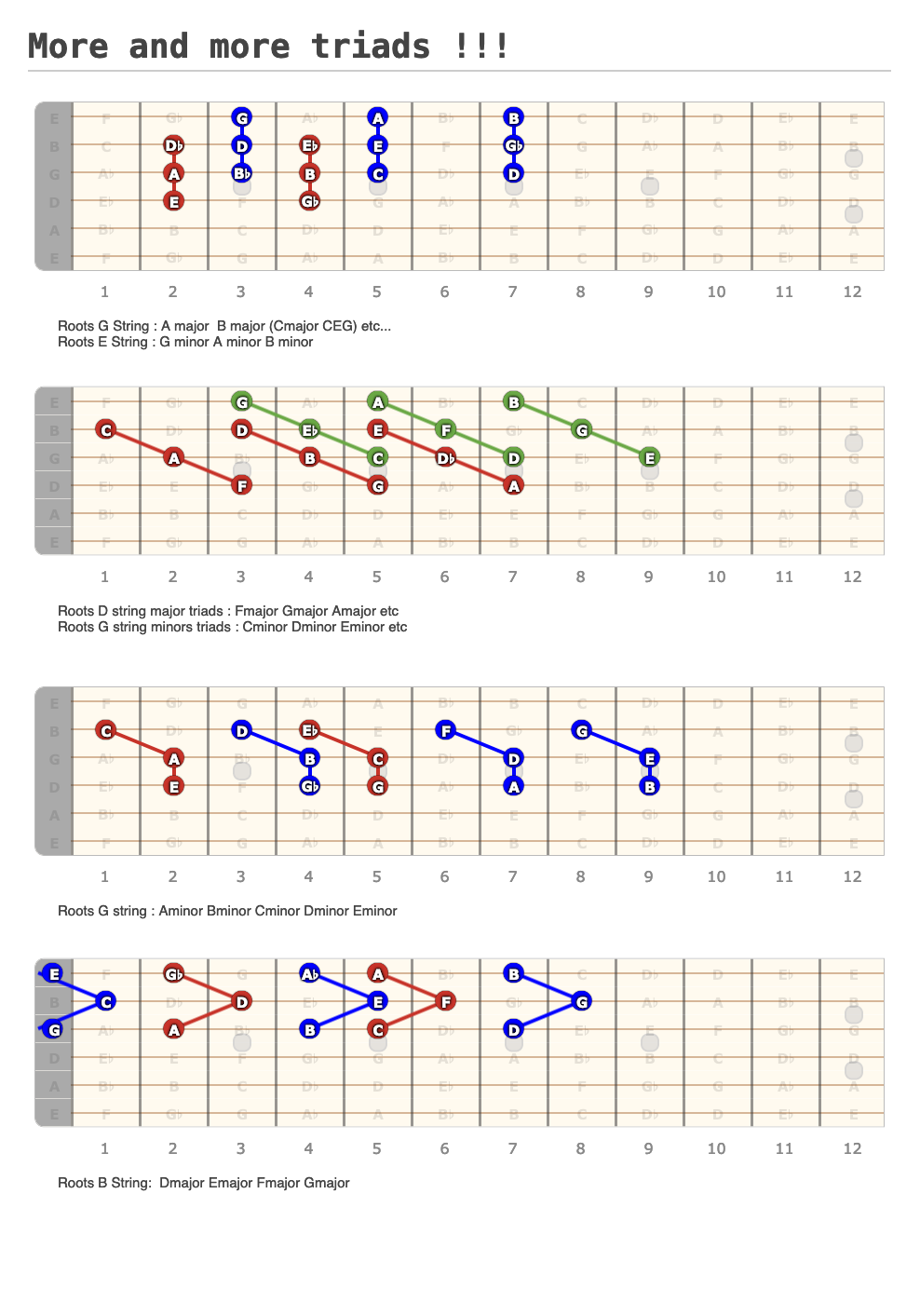 more-and-more-triads-a-fingering-diagram-made-with-guitar-scientist