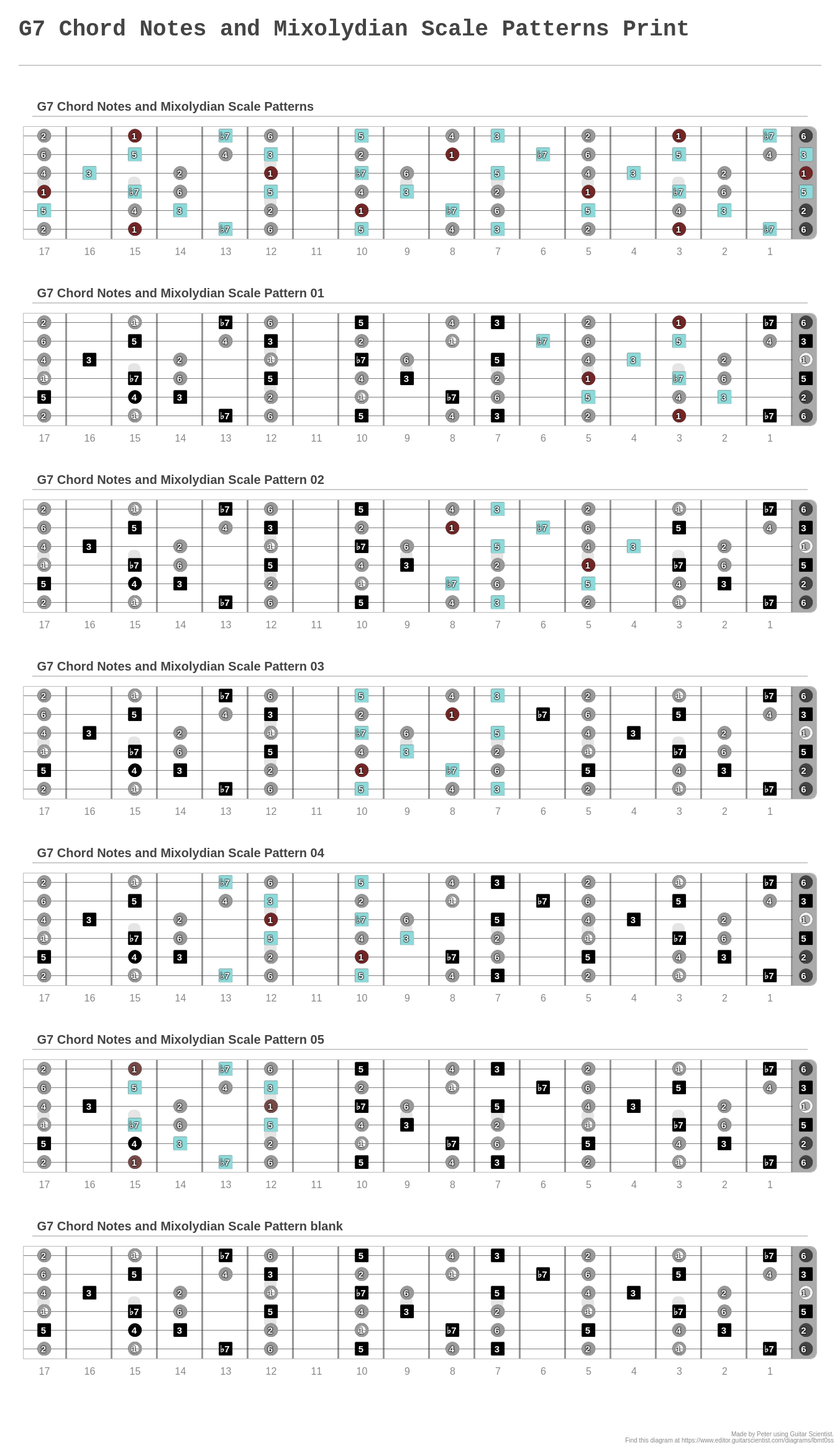 G7 Chord Notes and Mixolydian Scale Patterns Print - A fingering