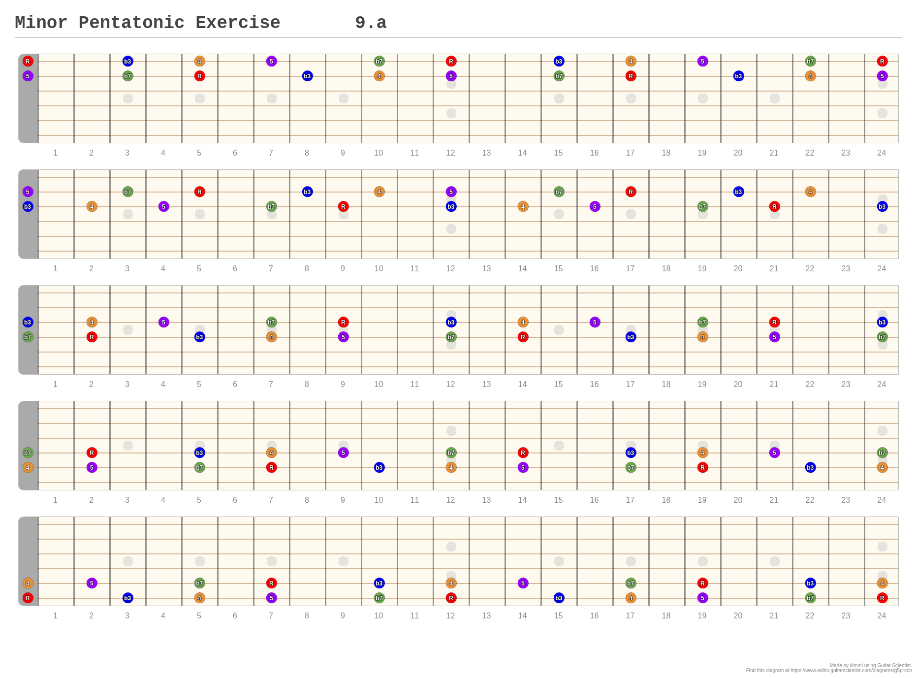 Minor Pentatonic Exercise 9.a - A fingering diagram made with Guitar ...