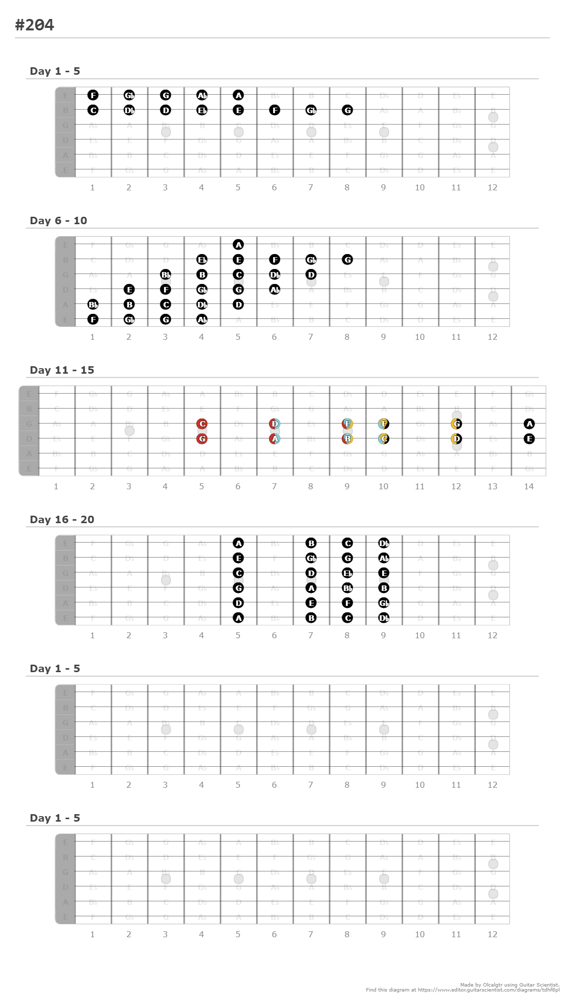 A Fingering Diagram Made With Guitar Scientist