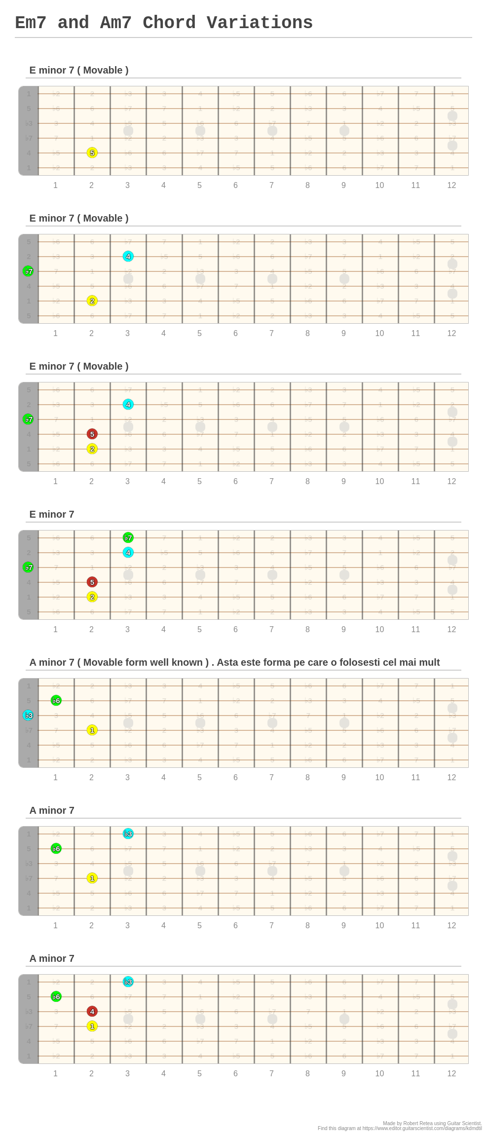 em7-and-am7-chord-variations-a-fingering-diagram-made-with-guitar