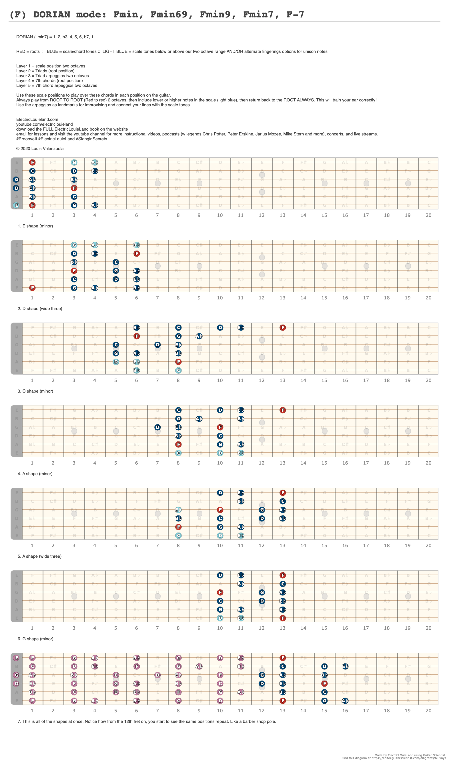 (F) DORIAN mode: Fmin, Fmin69, Fmin9, Fmin7, F-7 - A fingering diagram ...