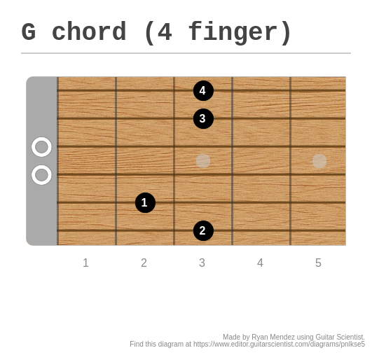 G chord (4 finger) - A fingering diagram made with Guitar Scientist