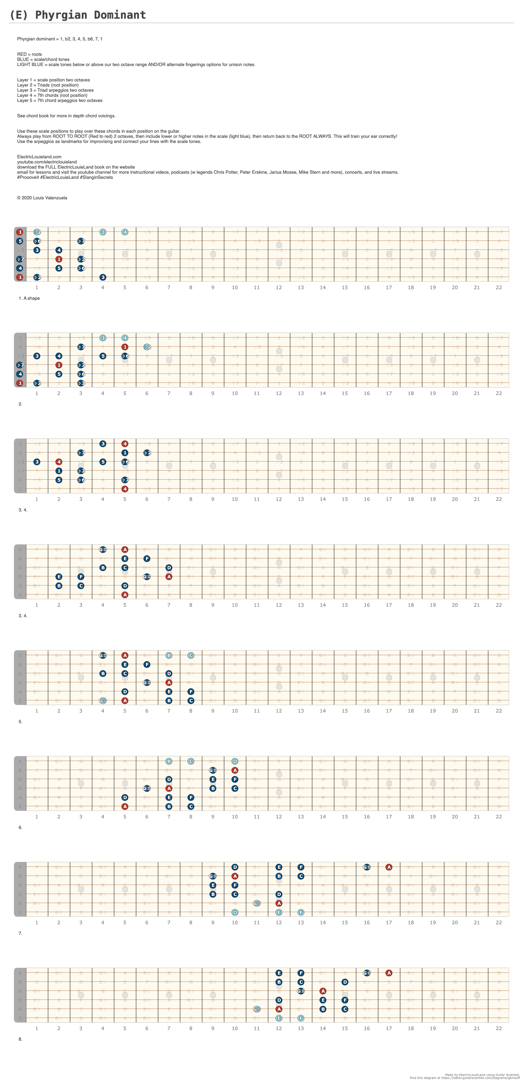 (A) Harmonic Minor - A fingering diagram made with Guitar Scientist