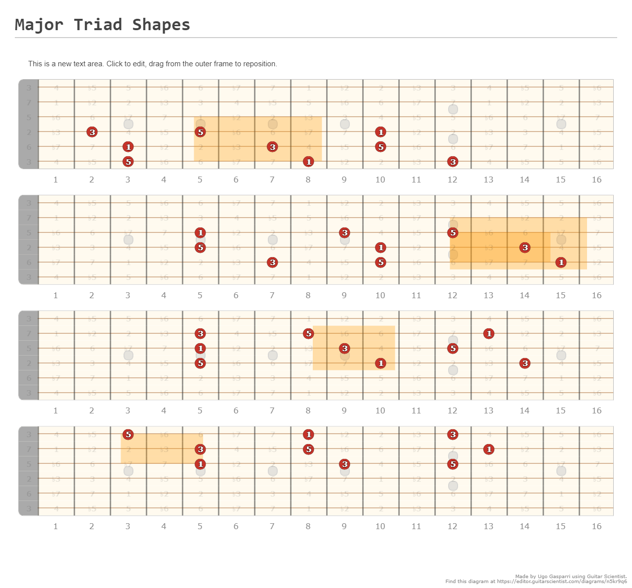 Major Triad Shapes A Fingering Diagram Made With Guitar Scientist