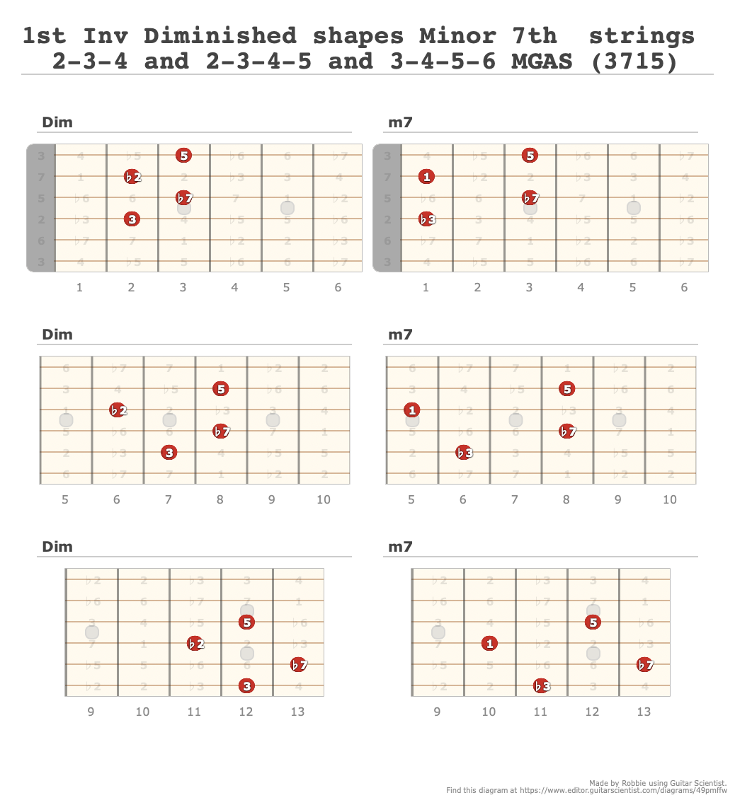 1st Inv Diminished Shapes Minor 7th Strings 1 2 3 4 And 2 3 4 5 And 3 4 1st-inv-diminished-shapes-minor-7th-strings-1-2-3-4-and-2-3-4-5-and-3-4
