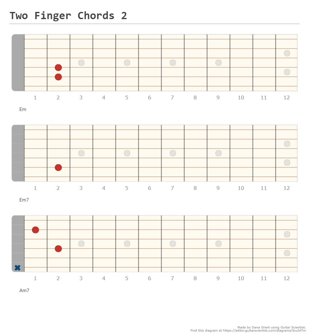 Two Finger Chords 2 - A fingering diagram made with Guitar Scientist