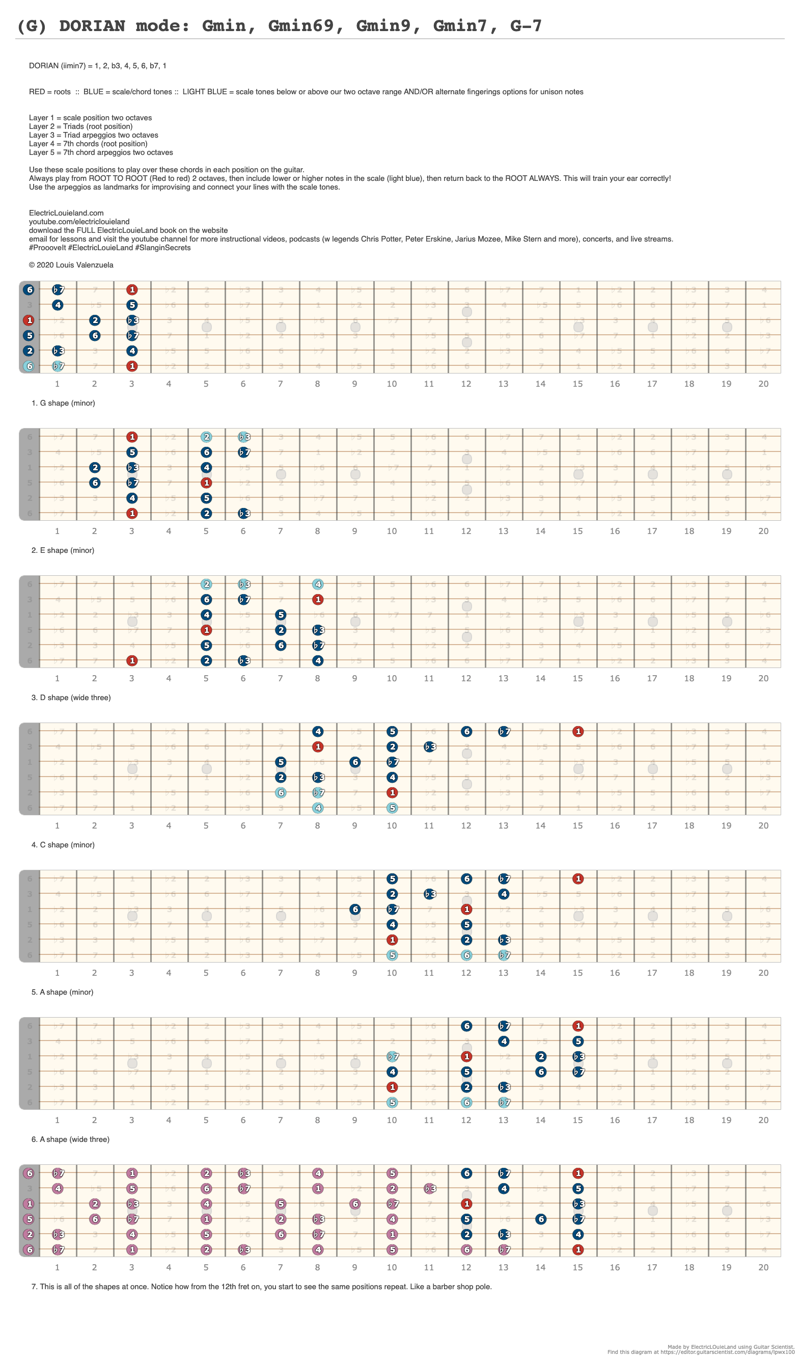 (G) DORIAN mode: Gmin, Gmin69, Gmin9, Gmin7, G-7 - A fingering diagram ...