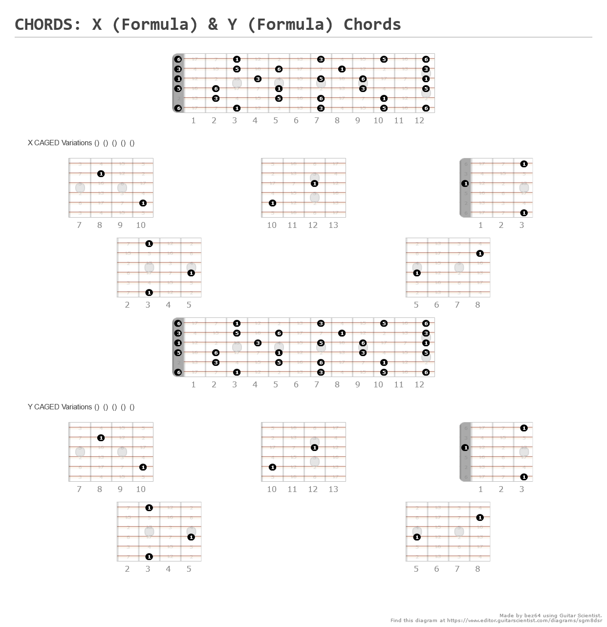 CHORDS: Sus4 Triads & Chords (1,4,5) - A fingering diagram made with