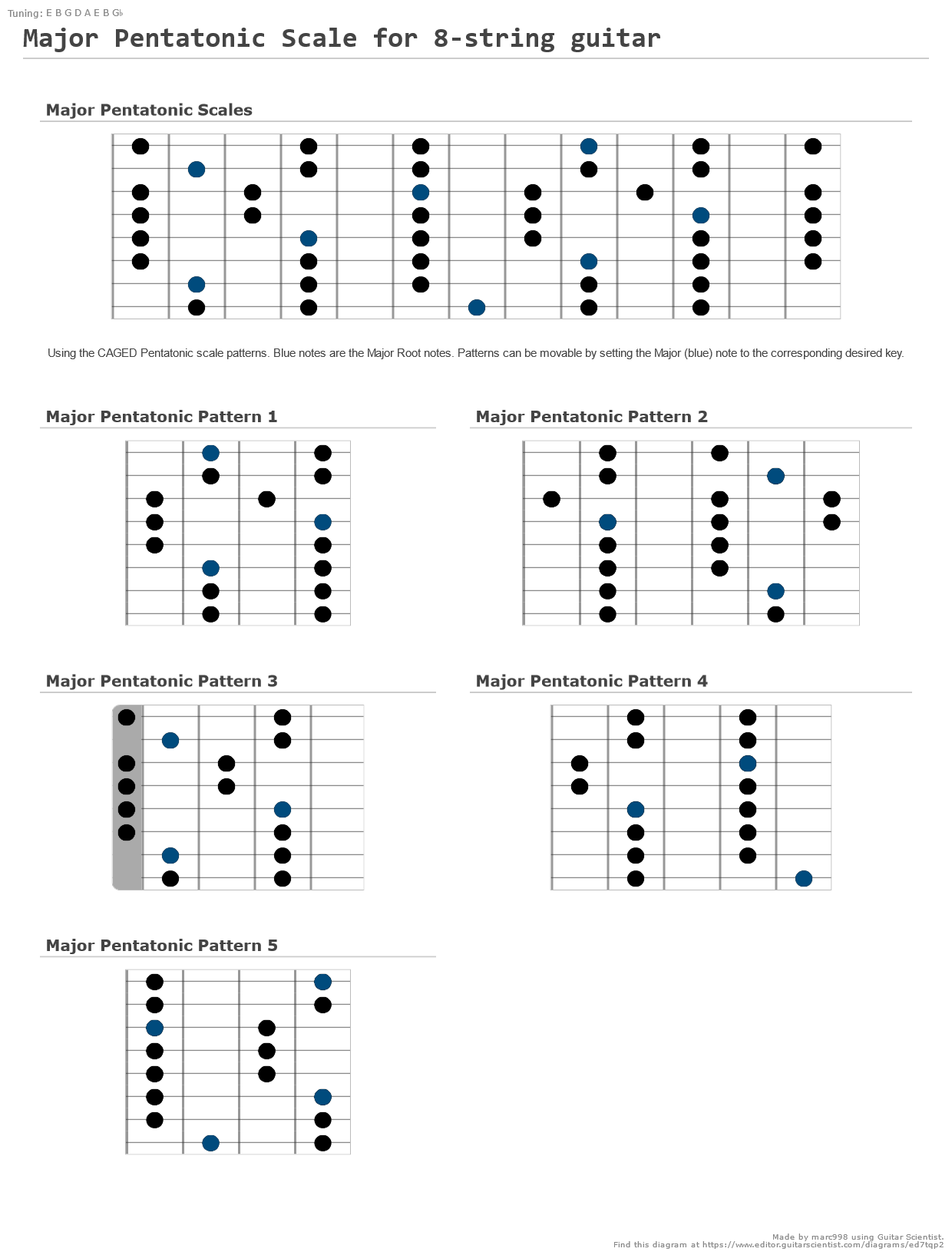 Major Pentatonic Scale A Fingering Diagram Made With Guitar Scientist