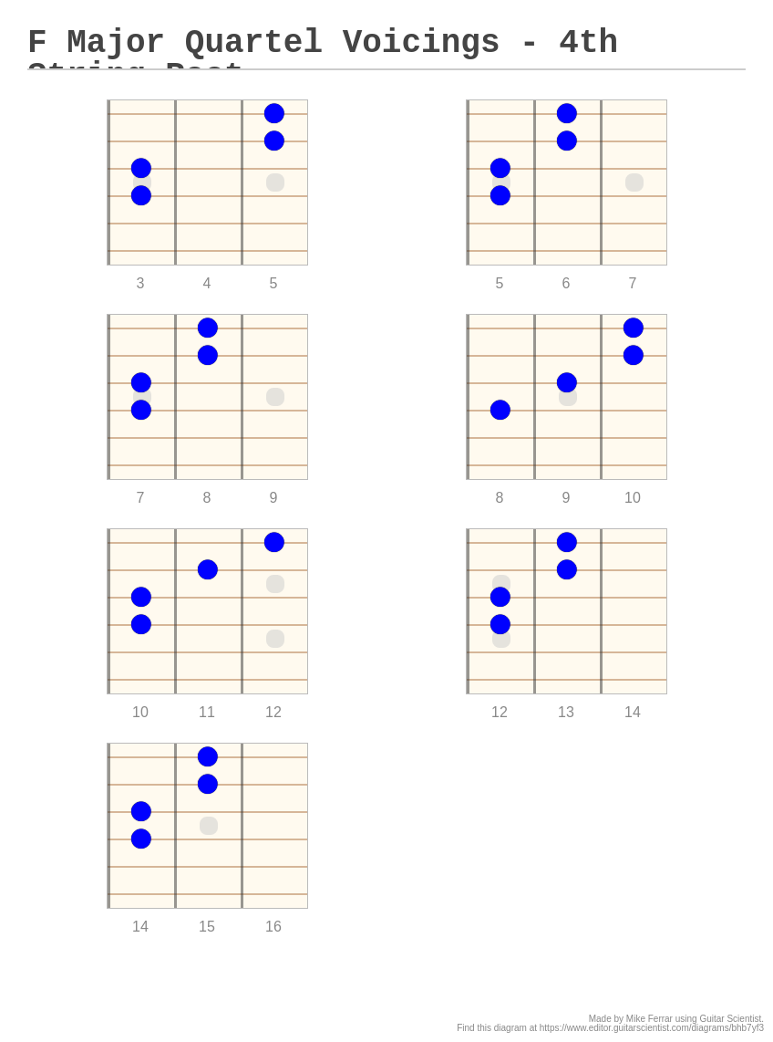F Major Quartel Voicings - 4th String Root - A fingering diagram made ...