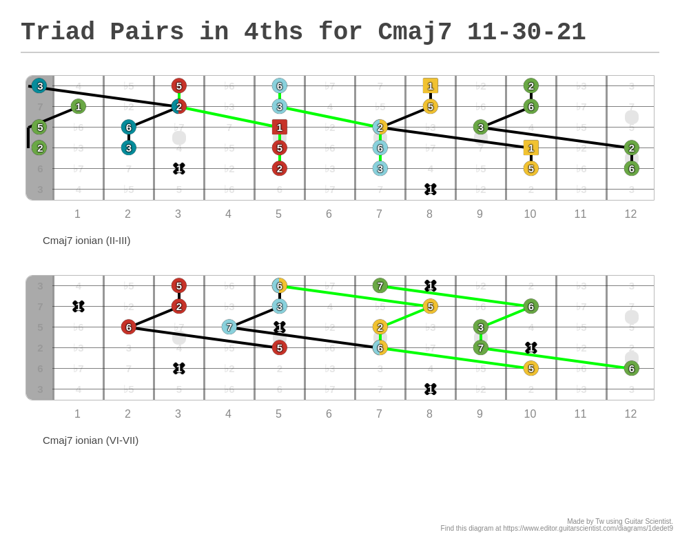 Triad Pairs In 4ths For Cmaj7 11 30 21 A Fingering Diagram Made With triad-pairs-in-4ths-for-cmaj7-11-30-21-a-fingering-diagram-made-with
