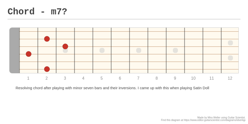 Chord M7 A Fingering Diagram Made With Guitar Scientist