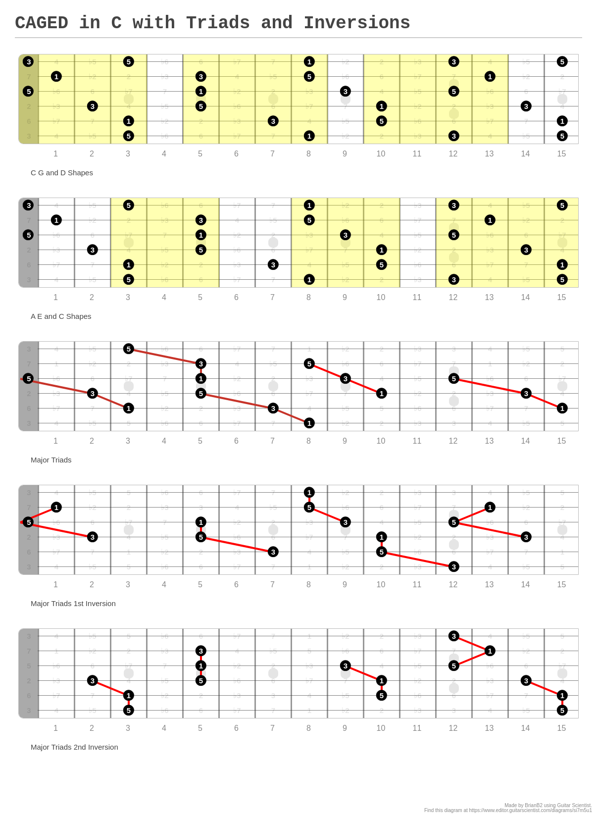 Caged In C With Triads And Inversions - A Fingering Diagram Made With 