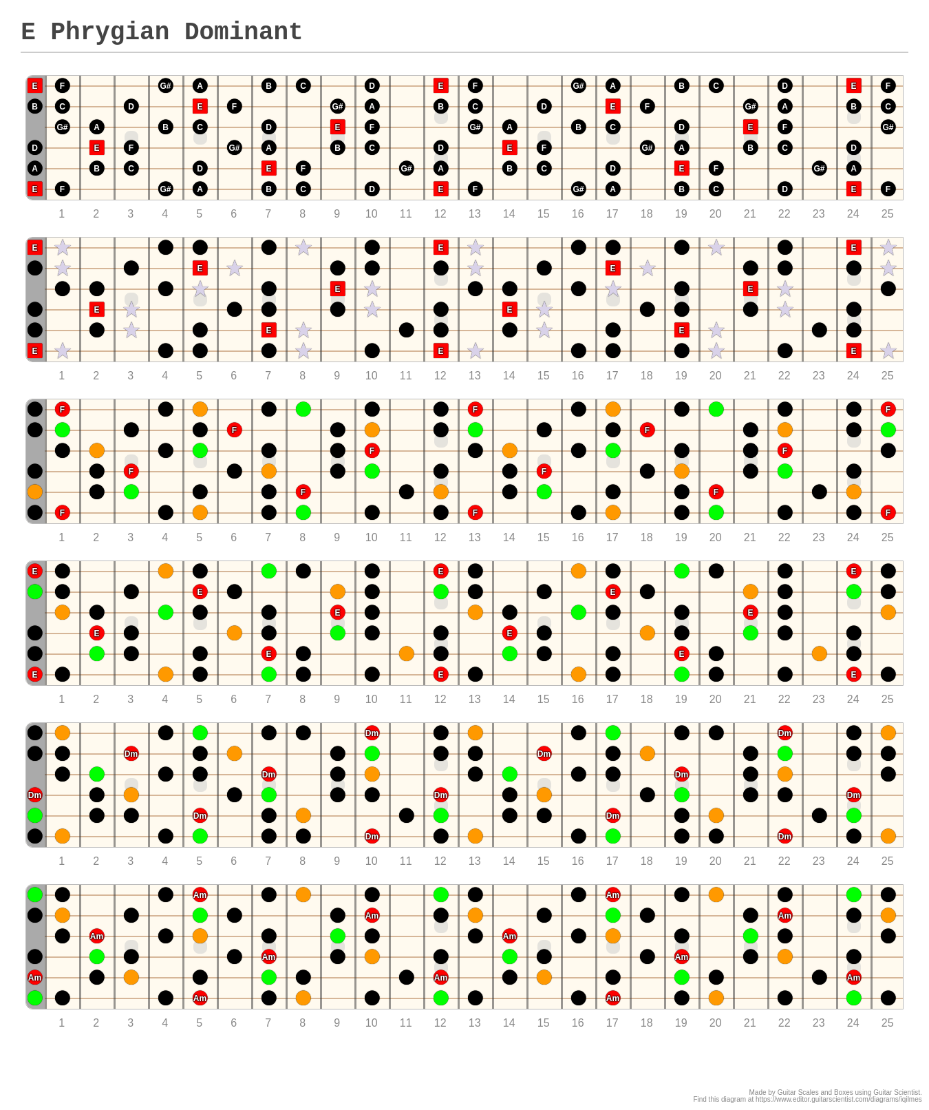 E Phrygian Dominant A fingering diagram made with Guitar Scientist