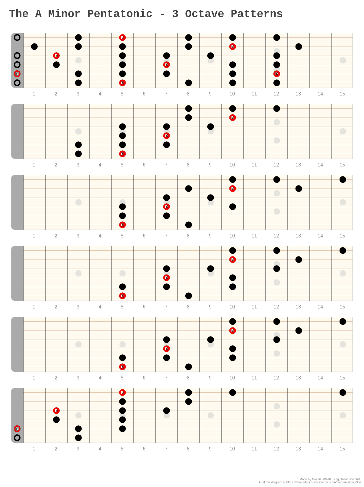 The A Minor Pentatonic - 3 Octave Patterns - A fingering diagram made ...