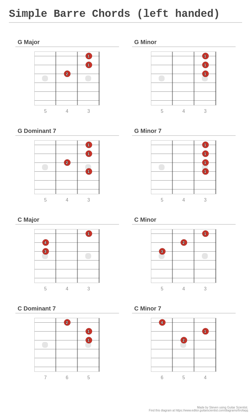 interactive-left-handed-guitar-chords-diagram-guitar