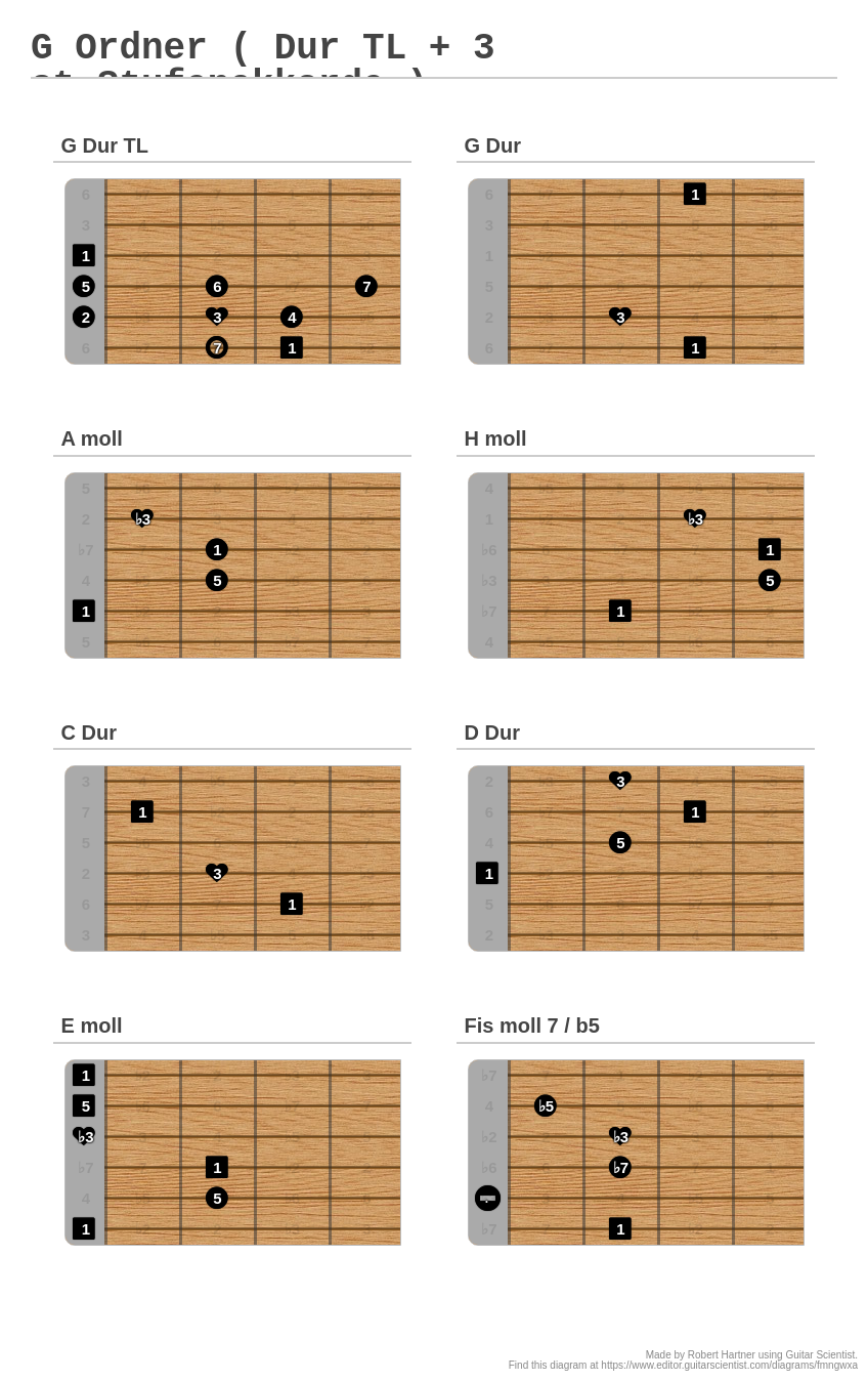 G Ordner ( Dur TL + 3 st.Stufenakkorde ) - A fingering diagram made ...