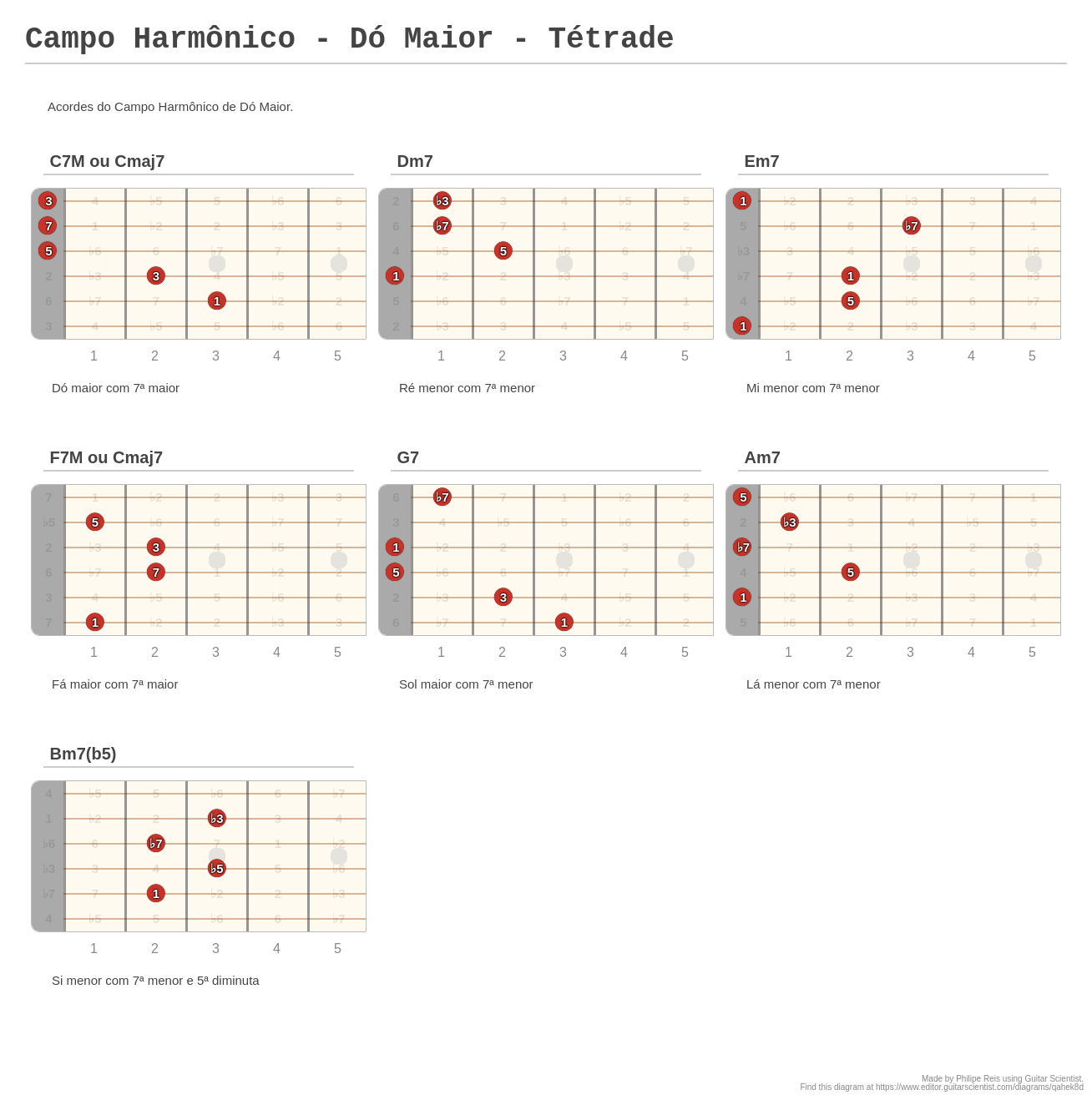 Campo Harmônico Maior Tétrades - LIBRAIN