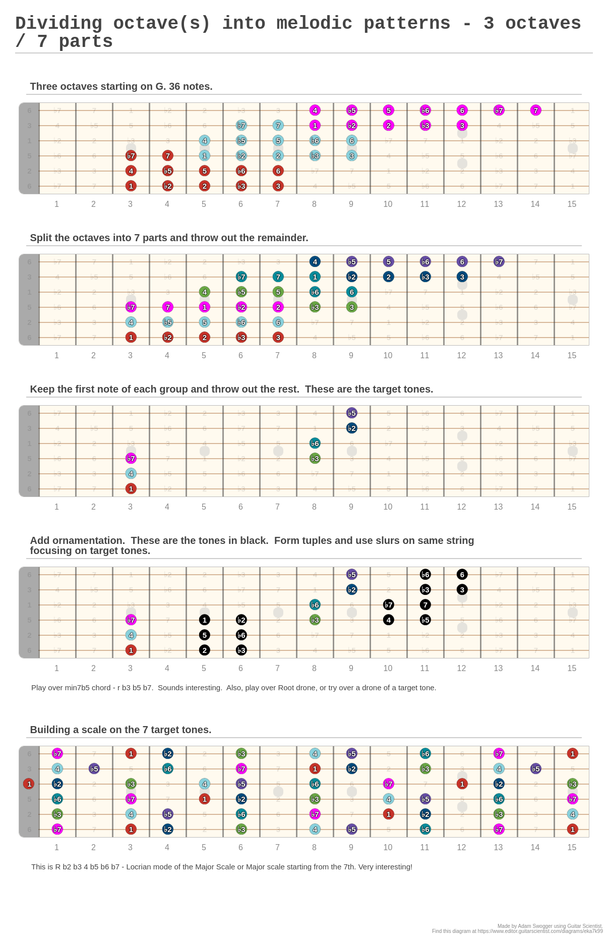 Dividing Octaves Into Melodic Patterns 3 Octaves 7 Parts A Fingering Diagram Made With 2512